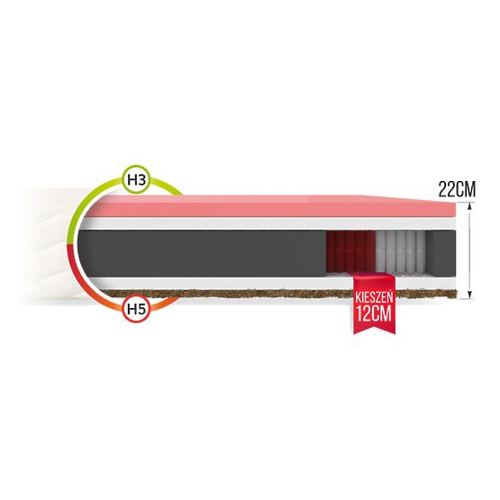 Pocket Spring Mattress Ivrea 90 x 200 cm