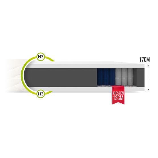 Pocket Spring Mattress Treviso 120 x 200 cm